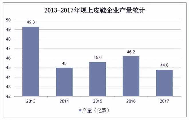 不是另一双皮鞋”被时代抛弃球盟会首页“打败皮鞋的并(图1)