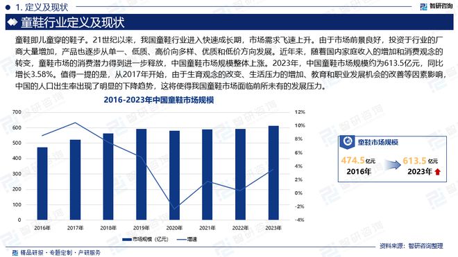 场运行态势及前景研究报告（智研咨询）球盟会首页中国童鞋行业发展环境、市(图1)