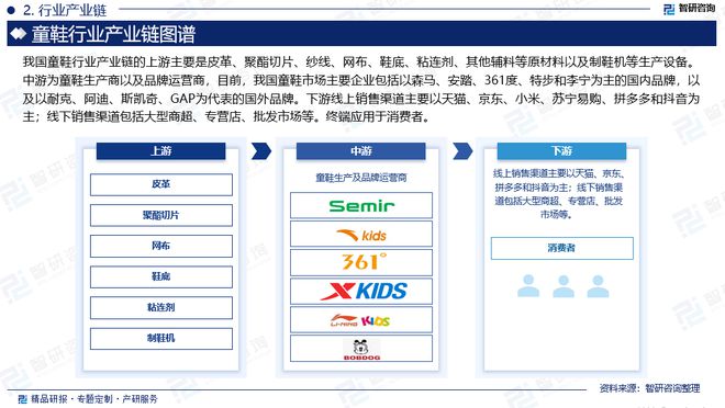 场运行态势及前景研究报告（智研咨询）球盟会首页中国童鞋行业发展环境、市(图3)