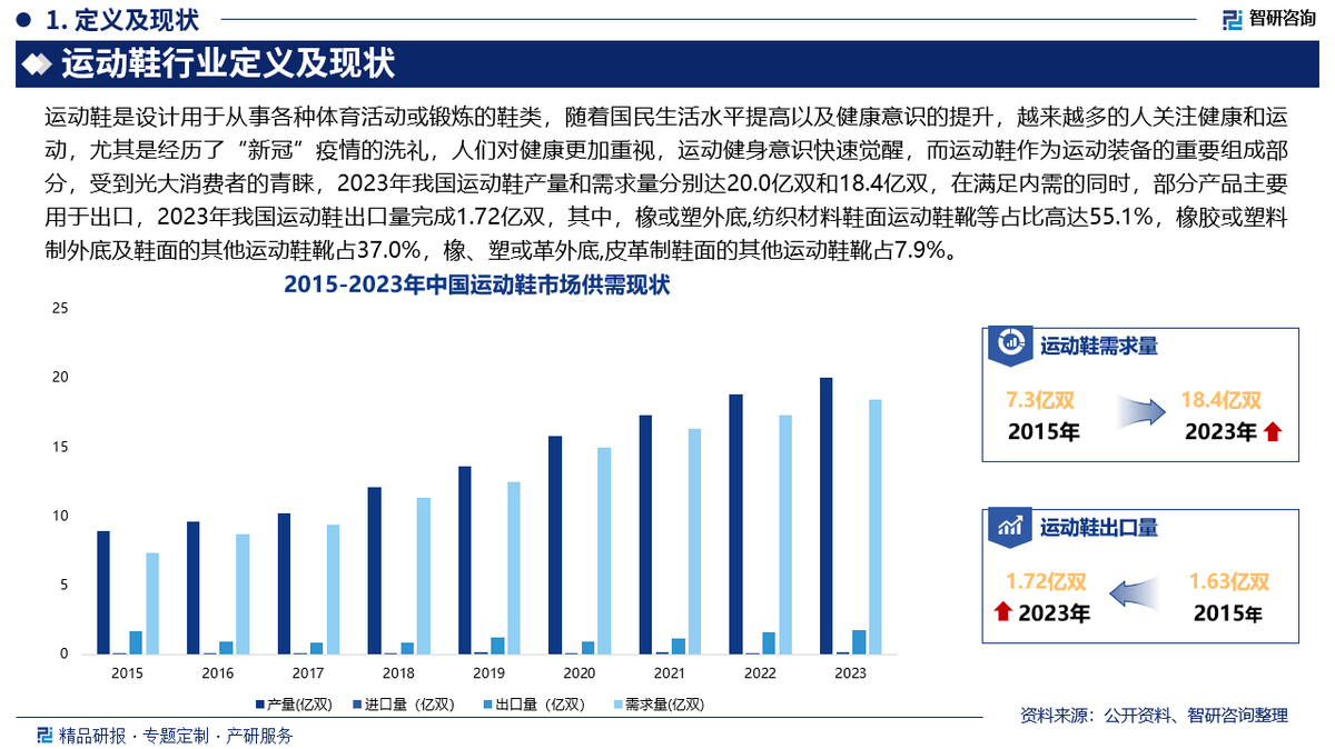 投资前景研究报告（2025-2031年）球盟会登录平台中国运动鞋行业发展现状及(图3)