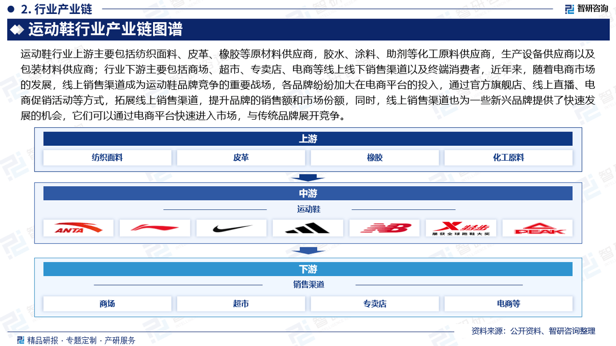 投资前景研究报告（2025-2031年）球盟会登录平台中国运动鞋行业发展现状及