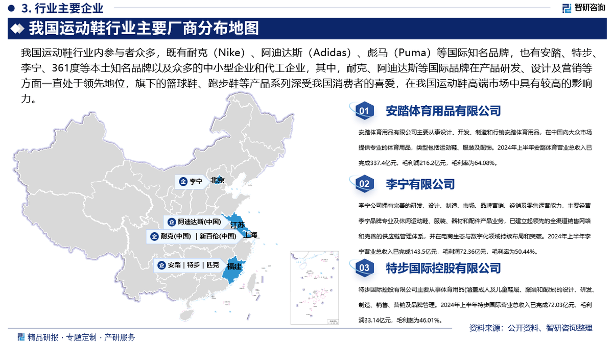 投资前景研究报告（2025-2031年）球盟会登录平台中国运动鞋行业发展现状及(图2)