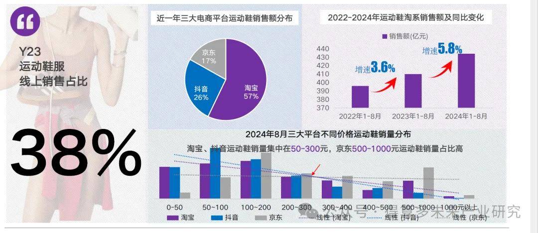 状及趋势（附60页报告）球盟会入口运动鞋市场现(图3)