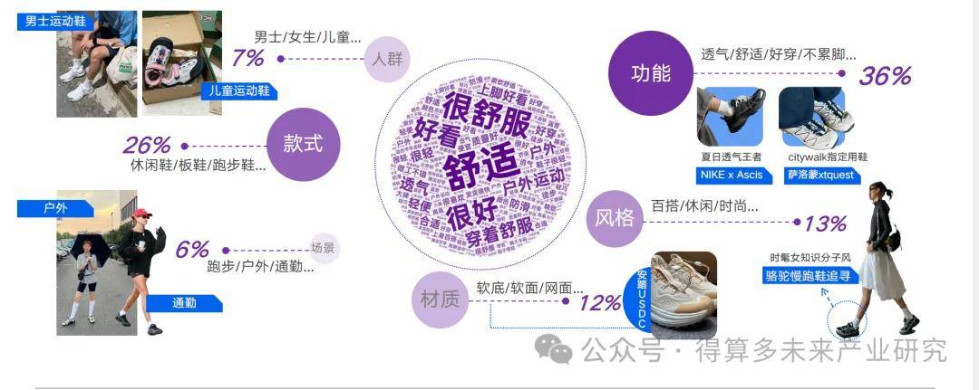 状及趋势（附60页报告）球盟会入口运动鞋