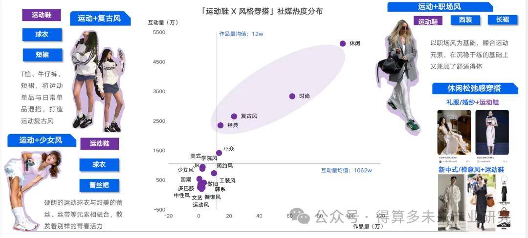 状及趋势（附60页报告）球盟会入口运动鞋市场现(图4)