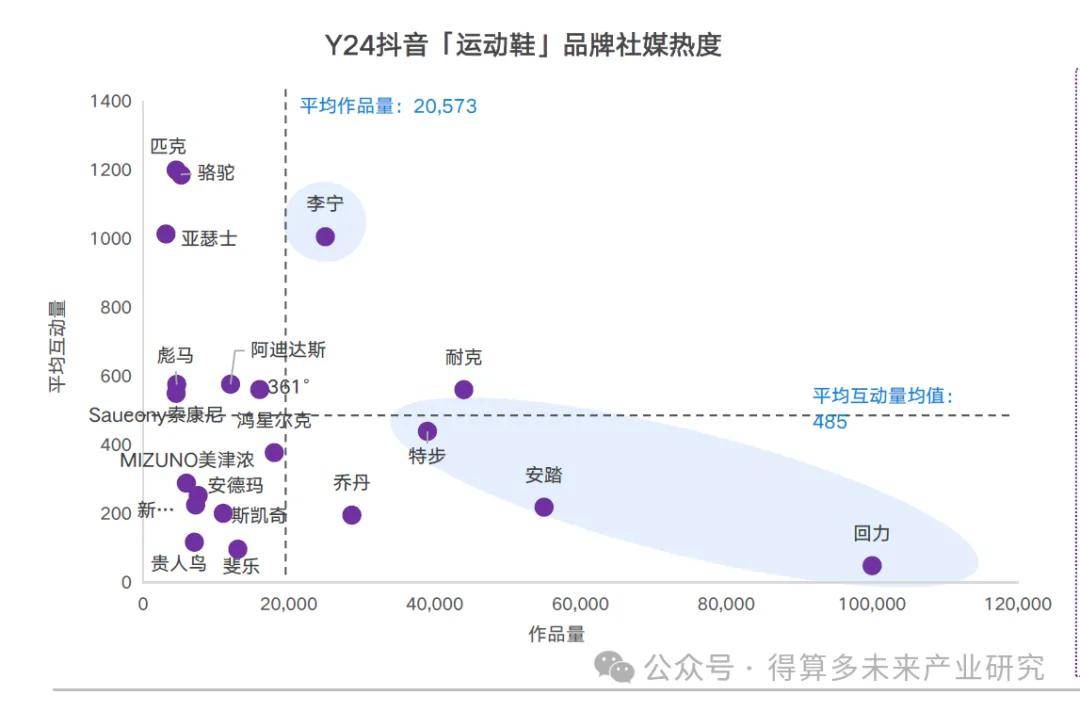 状及趋势（附60页报告）球盟会入口运动鞋市场现(图7)