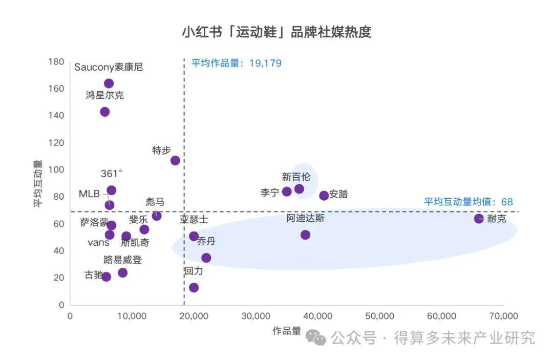 状及趋势（附60页报告）球盟会入口运动鞋市场现(图11)