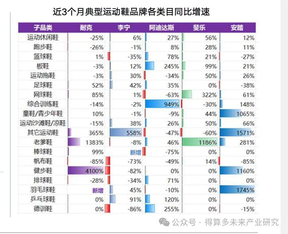 状及趋势（附60页报告）球盟会入口运动鞋市场现(图13)