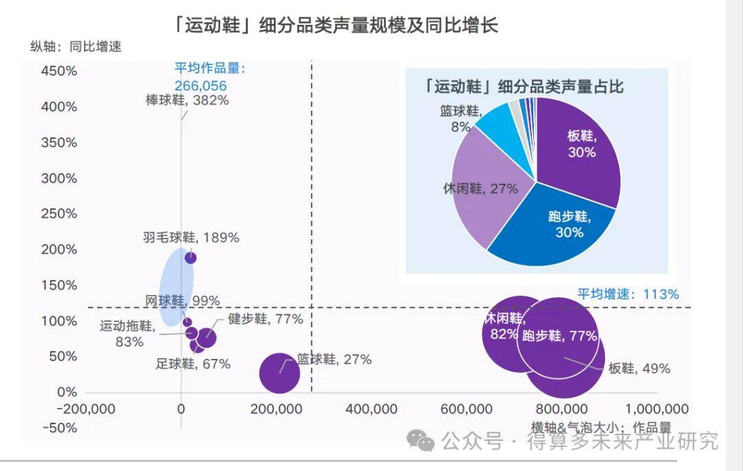 状及趋势（附60页报告）球盟会入口运动鞋市场现(图15)