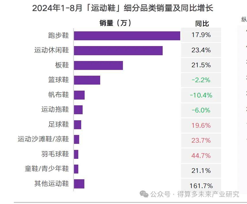 状及趋势（附60页报告）球盟会入口运动鞋市场现(图16)